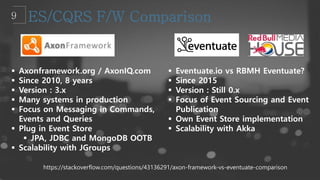  Axonframework.org / AxonIQ.com
 Since 2010, 8 years
 Version : 3.x
 Many systems in production
 Focus on Messaging in Commands,
Events and Queries
 Plug in Event Store
 JPA, JDBC and MongoDB OOTB
 Scalability with JGroups
 Eventuate.io vs RBMH Eventuate?
 Since 2015
 Version : Still 0.x
 Focus of Event Sourcing and Event
Publication
 Own Event Store implementation
 Scalability with Akka
https://stackoverflow.com/questions/43136291/axon-framework-vs-eventuate-comparison
 
