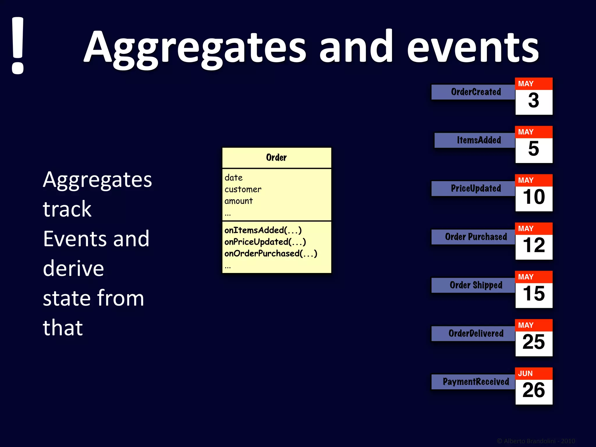 !      Aggregates and events
                                           OrderCreated
                                                              MAY

                                                                 3
                                                              MAY
                                             ItemsAdded

                             Order
                                                                 5
    Aggregates    date
                  customer                 PriceUpdated
                                                              MAY

                                                               10
    track 
                  amount
                  ...


    Events and 
                  onItemsAdded(...)                           MAY
                                          Order Purchased
                  onPriceUpdated(...)
                  onOrderPurchased(...)                        12
    derive        ...
                                                              MAY
                                           Order Shipped

    state from                                                 15
    that                                   OrderDelivered
                                                              MAY

                                                               25
                                                              JUN
                                          PaymentReceived
                                                               26

                                                       © Alberto Brandolini ‐ 2010
 