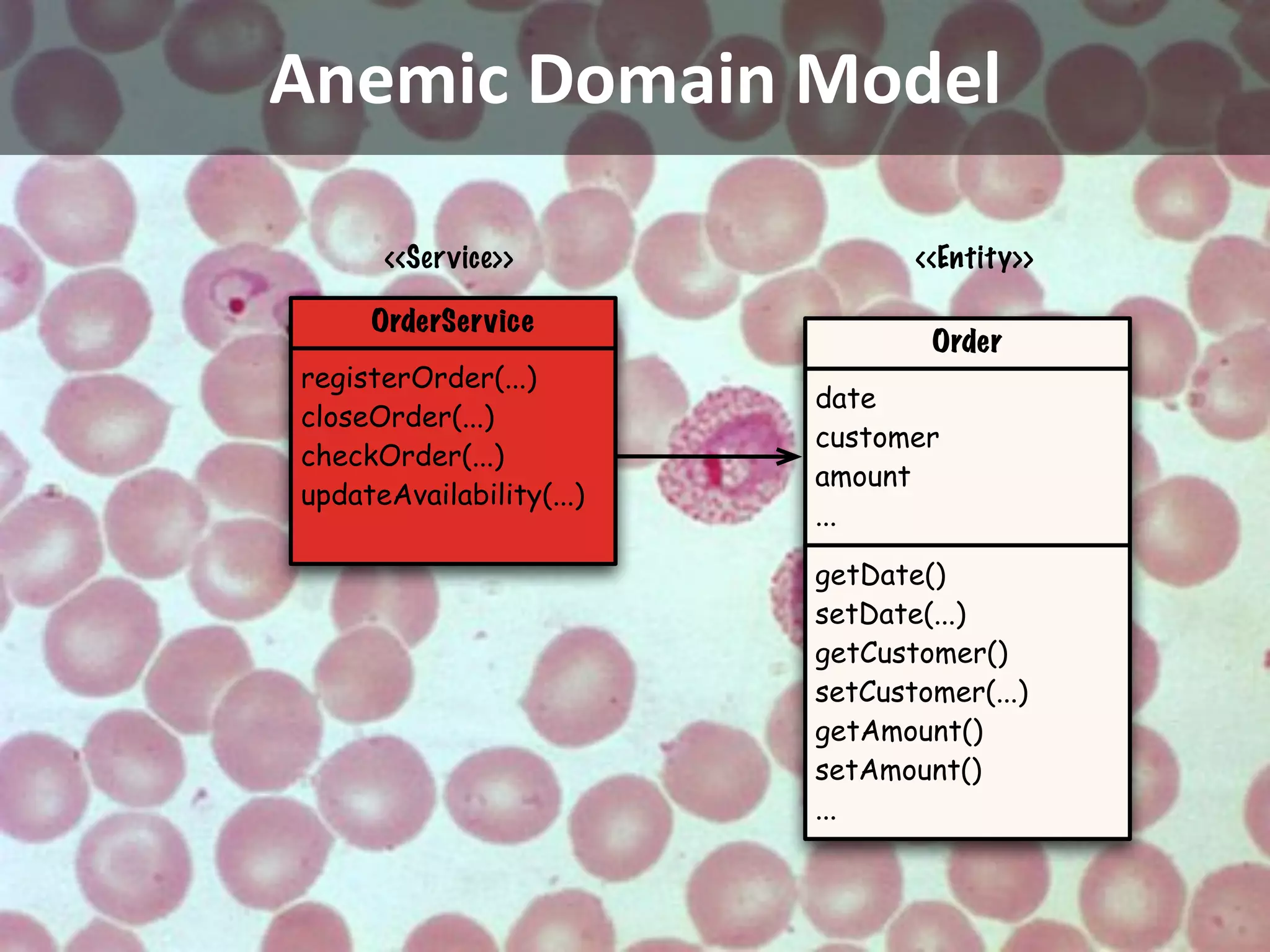 Anemic Domain Model

      <<Ser vice>>               <<Entity>>

     OrderService
                                  Order
registerOrder(...)
                          date
closeOrder(...)
                          customer
checkOrder(...)
                          amount
updateAvailability(...)
                          ...

                          getDate()
                          setDate(...)
                          getCustomer()
                          setCustomer(...)
                          getAmount()
                          setAmount()
                          ...
 