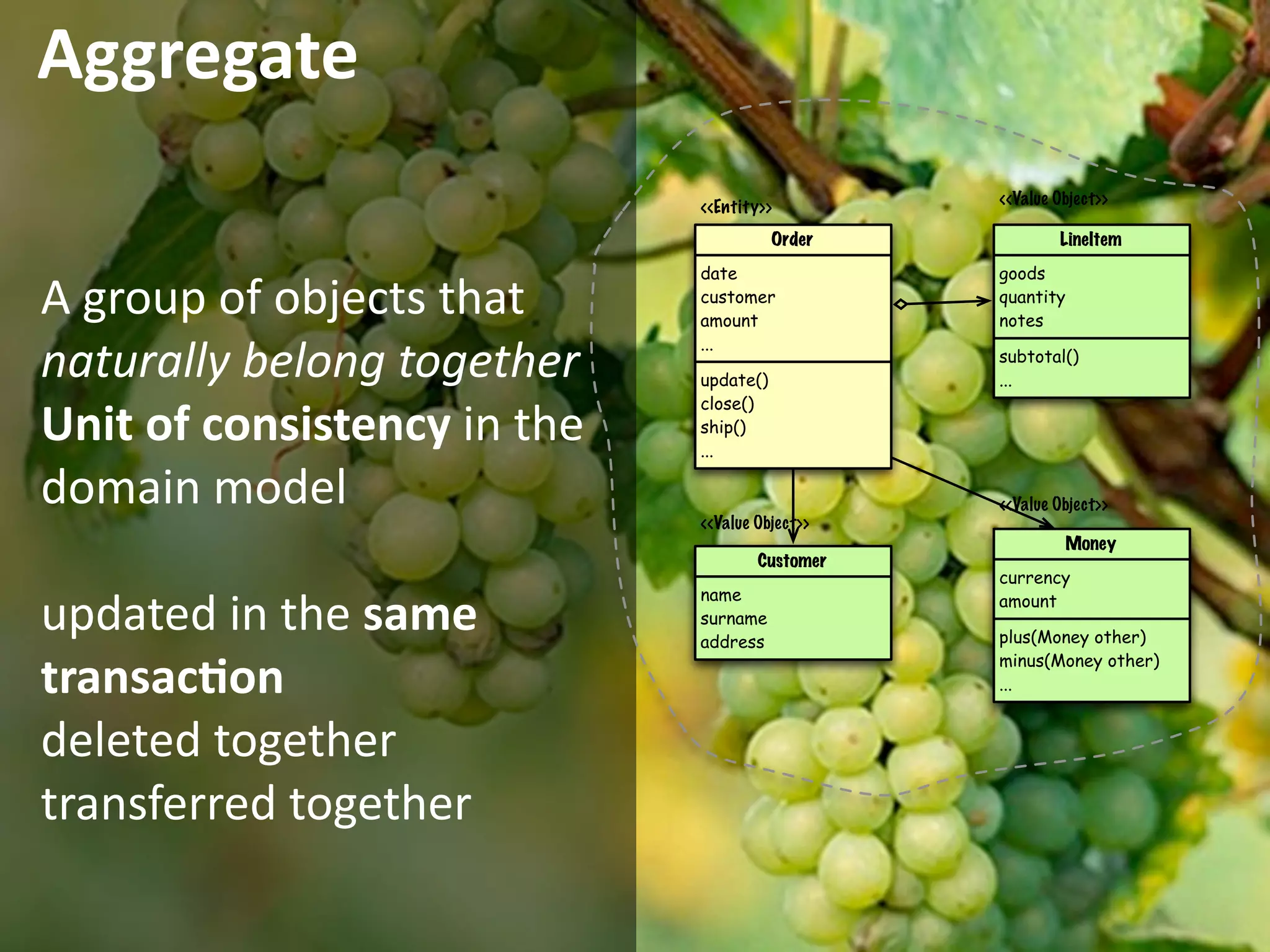Aggregate
                              <<Entity>>         <<Value Object>>

                                         Order           LineItem
                              date               goods
A group of objects that       customer
                              amount
                                                 quantity
                                                 notes

naturally belong together
                              ...
                                                 subtotal()
                              update()           ...
                              close()
Unit of consistency in the    ship()
                              ...

domain model                  <<Value Object>>
                                                 <<Value Object>>

                                                            Money
                                      Customer
                                                 currency

updated in the same 
                              name               amount
                              surname
                              address            plus(Money other)

transacEon
                                                 minus(Money other)
                                                 ...


deleted together
transferred together

                                                         © Alberto Brandolini ‐ 2010
 