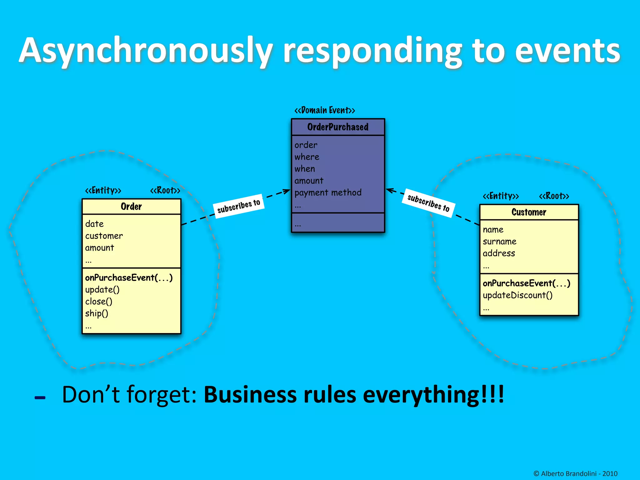 Asynchronously responding to events
                                                          <<Domain Event>>
                                                                OrderPurchased

                                                          order
                                                          where
                                                          when
                                                          amount
      <<Entity>>       <<Root>>                           payment method         s u bs                    <<Entity>>    <<Root>>
                                                   s to   ...                             cri b
               Order              su b   s c ri be                                                e s to
                                                                                                                   Customer
      date                                                ...
                                                                                                           name
      customer
                                                                                                           surname
      amount
                                                                                                           address
      ...
                                                                                                           ...
      onPurchaseEvent(...)
                                                                                                           onPurchaseEvent(...)
      update()
                                                                                                           updateDiscount()
      close()
                                                                                                           ...
      ship()
      ...




‐   Don’t forget: Business rules everything!!!

                                                                                                                        © Alberto Brandolini ‐ 2010
 