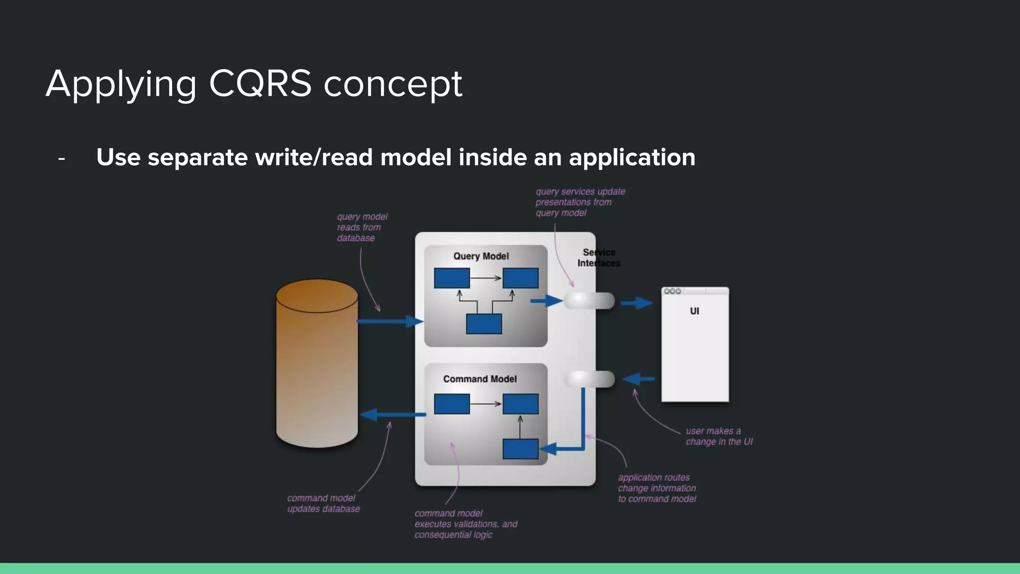 - Use separate write/read model inside an application
Applying CQRS concept
 