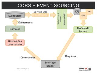 CQRS + EVENT SOURCING

Événements

Dénormaliseur

Event Store

Gestion
d’événements

Service BUS

XML

SQL
HTML

Modèle de
lecture

Domaine

Gestion des
commandes

Requêtes

Commandes
Interface
usager
© Pyxis Technologies inc.

 