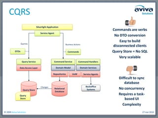 CQRS and Event Sourcing, An Alternative Architecture for DDD | PPTX