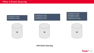16
What is Event Sourcing
DB
ItemAdded(ItemA)
ItemAdded(ItemB)
DB
ItemAdded(ItemA)
ItemAdded(ItemB)
ItemAdded(ItemC)
DB
ItemAdded(ItemA)
ItemAdded(ItemB)
ItemAdded(ItemC)
ItemRemoved(ItemB)
with Event Sourcing
 