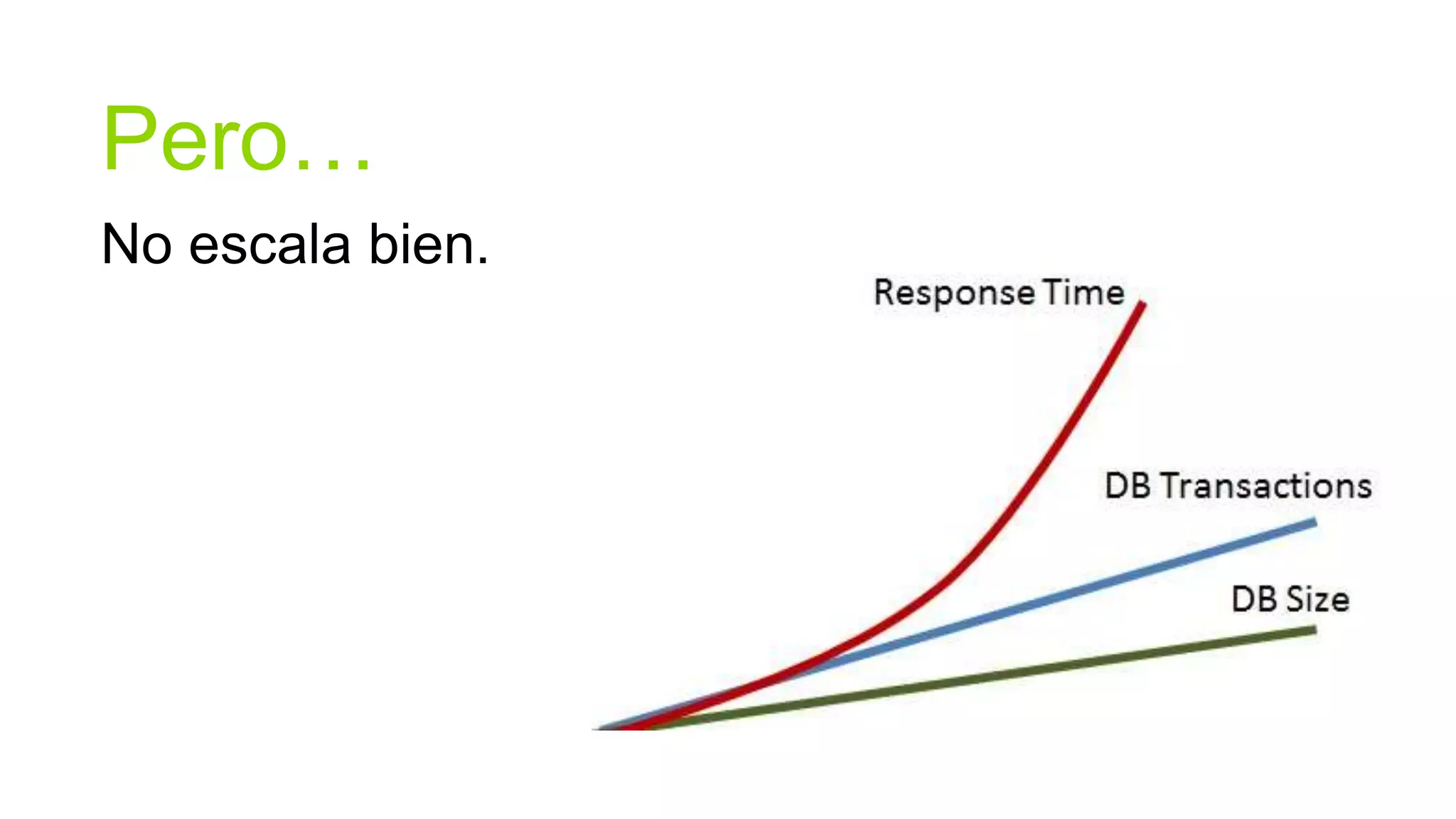 Pero…
No escala bien.
 