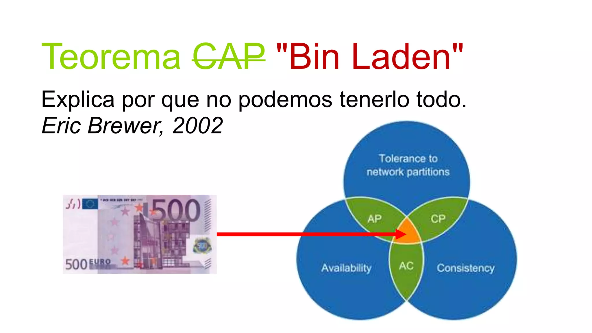 Teorema CAP "Bin Laden"
Explica por que no podemos tenerlo todo.
Eric Brewer, 2002
 