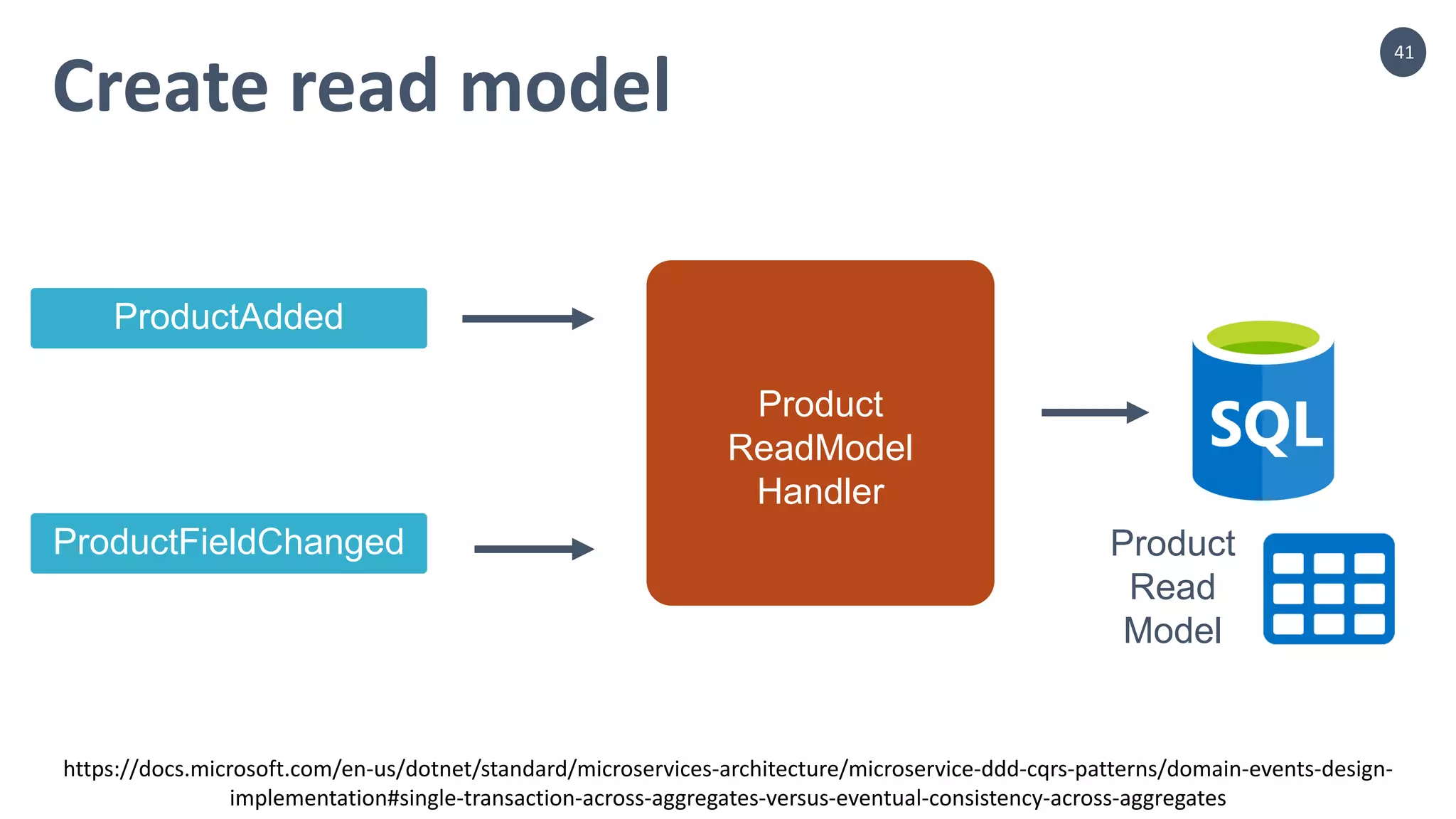 CQRS in 4 steps PPTX