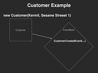 EventStore
Customer Example
Customer
new Customer(Kermit, Sesame Streeet 1)
CustomerCreatedEvent(…)
 