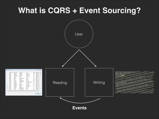 What is CQRS + Event Sourcing?
Reading
User
Writing
Events
 