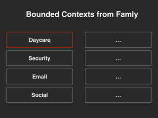 Security
Email
Social
…Daycare
…
…
…
Bounded Contexts from Famly
 