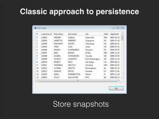 Classic approach to persistence
Store snapshots
 