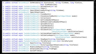1. public virtual ActionResult SetMetadata(int blocksCount, string fileName, long fileSize,
bool fromMimetisme)
2. public virtual async Task<ActionResult> UploadChunk(int id)
3. public virtual async Task<ActionResult> Index()
4. public virtual ActionResult ImportMimetismeRunning(string fileName)
5. public virtual ActionResult ImportMimetisme()
6. public virtual async Task<ActionResult> CloseMonth()
7. public virtual async Task<ActionResult> CloseSelectedMonth(StartImportModel model)
8. public virtual async Task<ActionResult> Correction()
9. public virtual async Task<ActionResult> GetFileNumberOfRows()
10.public virtual async Task<ActionResult> GetMimetismeFileNumberOfRows()
11.public virtual async Task<ActionResult> UploadHistory()
12.public virtual async Task<ActionResult> ClearDatabase()
13.public virtual async Task<ActionResult> UploadHistory()
14.public virtual async Task<ActionResult> ValidateFile(StartImportModel model,
CancellationToken cancellationToken)
15.public virtual async Task<ActionResult> ValidateMimetismeFile(StartImportModel model)
16.public virtual async Task<ActionResult> ValidationReport(StartImportModel model,
CancellationToken cancellationToken)
17.public virtual async Task<ActionResult> ShowReport(string fileToUse)
18.public virtual async Task<ActionResult> ThirdParty([FromUri]int thirdPartyId)
19.public virtual ActionResult Report(string fileToUse)
20.public virtual async Task<ActionResult> HistoriqueImportMimetisme(string fileToUse)
21.public virtual ActionResult MimetismeReport(string fileToUse)
22.public virtual ActionResult GetUploadAside(string fromPage)
23.public virtual ActionResult UploadFromSap()
 