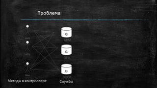 Проблема
Методы в контроллере Службы
 