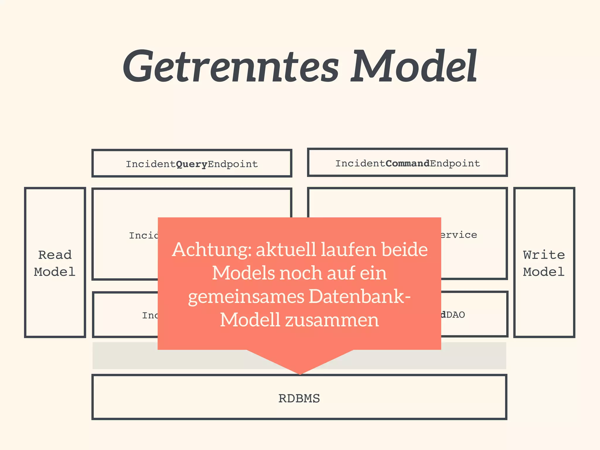Getrenntes Model 
IncidentQueryEndpoint 
IncidentQueryService 
IncidentQueryDAO 
Netzwerk 
RDBMS 
IncidentCommandEndpoint 
IncidentCommandService 
IncidentCommandDAO 
Read 
Model 
Write 
Model 
Achtung: aktuell laufen beide 
Models noch auf ein 
gemeinsames Datenbank- 
Modell zusammen 
 