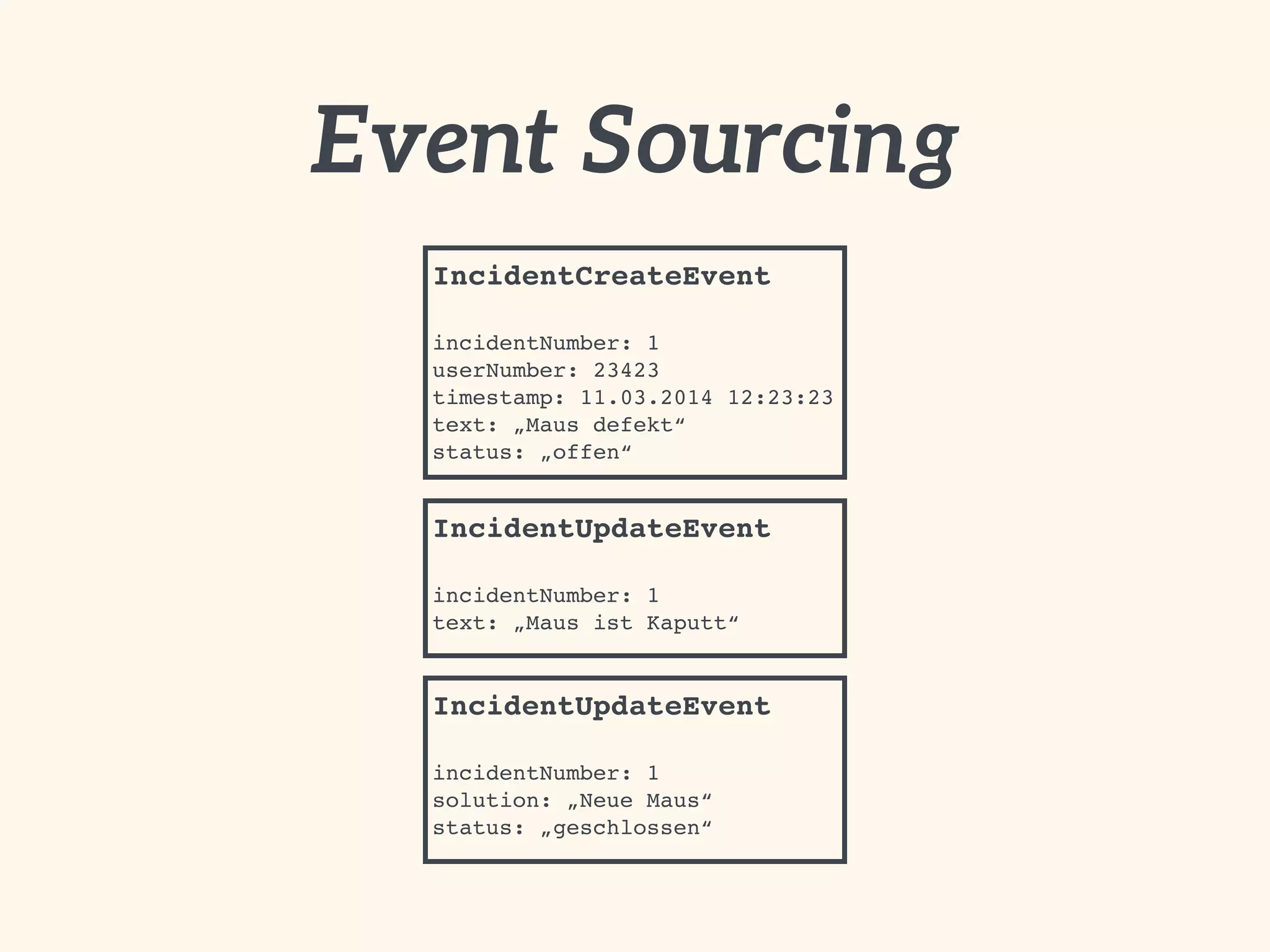 Event Sourcing 
IncidentCreateEvent 
incidentNumber: 1 
userNumber: 23423! 
timestamp: 11.03.2014 12:23:23 
text: „Maus defekt“! 
status: „offen“ 
IncidentUpdateEvent 
incidentNumber: 1 
text: „Maus ist Kaputt“ 
IncidentUpdateEvent 
incidentNumber: 1 
solution: „Neue Maus“! 
status: „geschlossen“ 
 