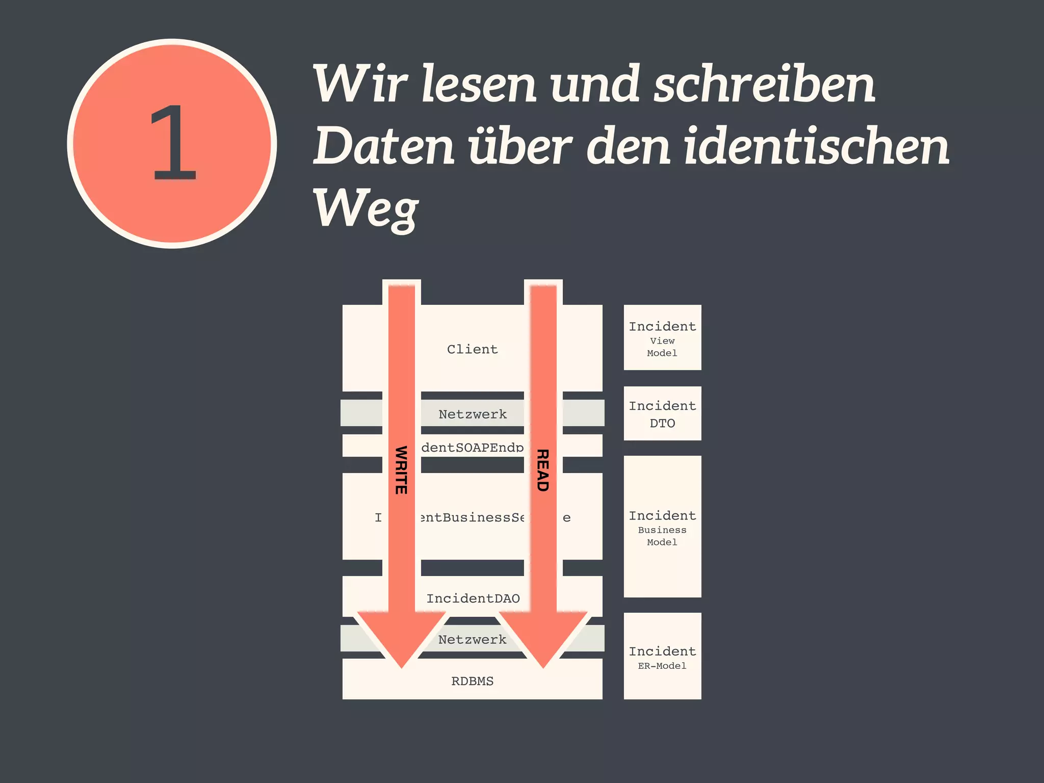 1 Wir lesen und schreiben 
Daten über den identischen 
Weg 
IncidentSOAPEndpoint 
IncidentBusinessService 
IncidentDAO 
Incident 
View 
Model 
Incident! 
Business 
Model 
Client 
Incident 
DTO 
RDBMS 
Incident 
ER-Model 
Netzwerk 
Netzwerk 
WRITE 
READ 
 