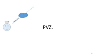 Client
PVZ.
15
 