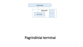 Command
Aggregate
Root Entity
7
Pagrindiniai terminai
 