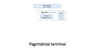 Command
“Sukurti vartotoją”
Aggregate “Vartotojo profilis”
Vartotojas
(Aggregate root)
Addr.
CC
9
Pagrindiniai terminai
 