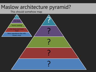 Maslow architecture pyramid? 
This should somehow map 
? 
? 
? 
? 
? 
Culinary 
art 
Fine food 
Home cooking 
Fast food an...
