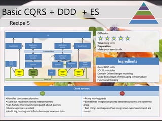 Basic CQRS + DDD + ES 
Recipe 5 
Time: long term 
Preparation: 
Make your events talk. 
Ingredients 
Difficulty: 
Good OOP...