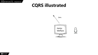 CQRS illustrated
 