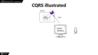 CQRS illustrated
 