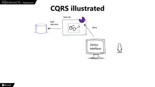 CQRS illustrated
 