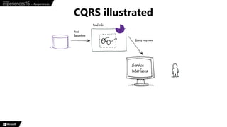 CQRS illustrated
 