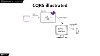 CQRS illustrated
 