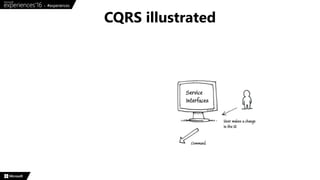 CQRS illustrated
 