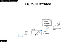 CQRS illustrated
 