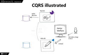 CQRS illustrated
 