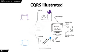 CQRS illustrated
 