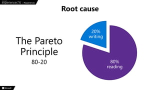 The Pareto
Principle
80-20
Root cause
0%0%
80%
reading
20%
writing
 
