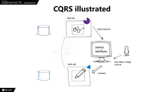 CQRS illustrated
 