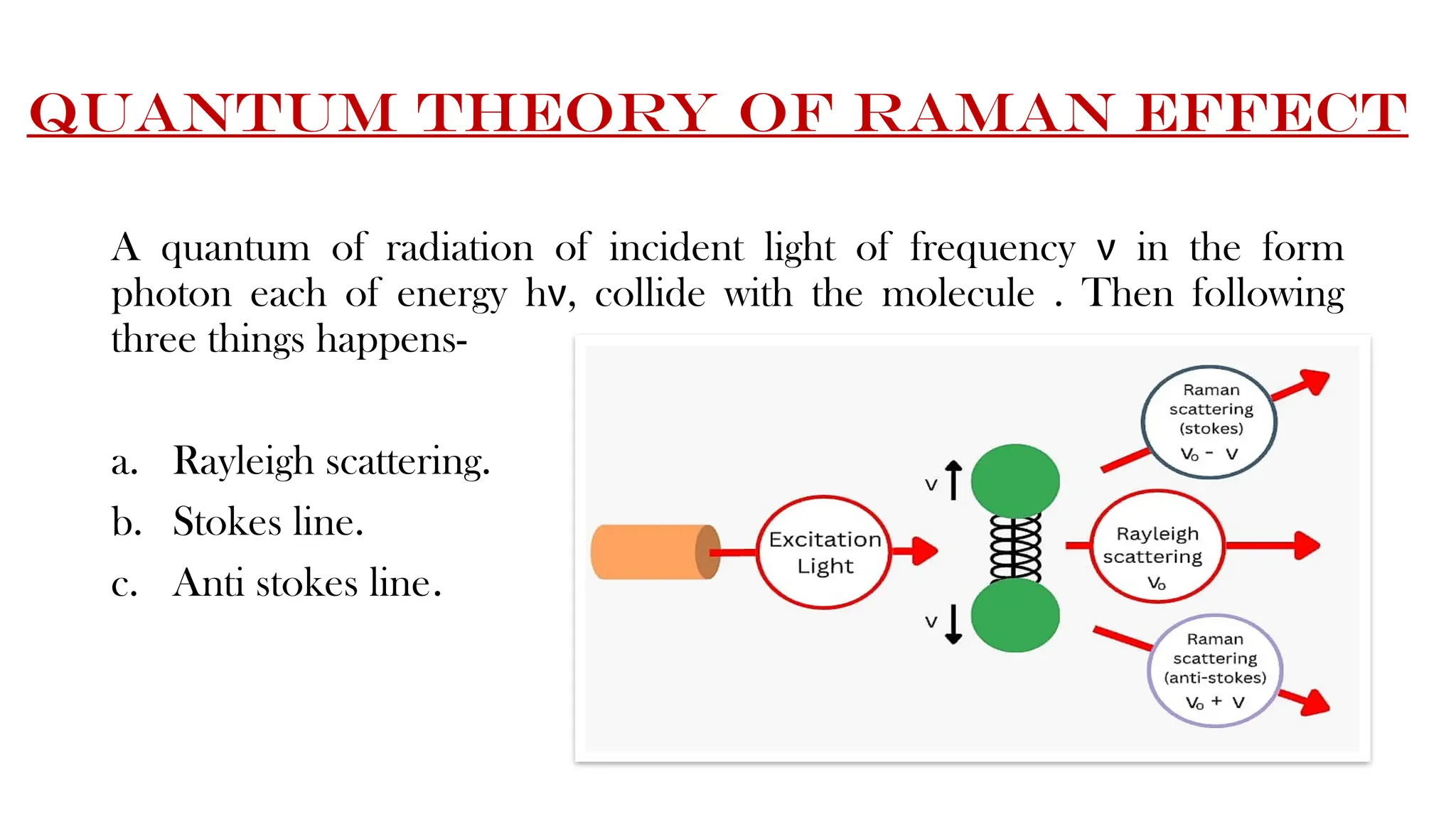 C&Q THEORY OF RAMAN effect Chemistry 1st sem.pptx