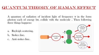 C&Q THEORY OF RAMAN effect Chemistry 1st sem.pptx
