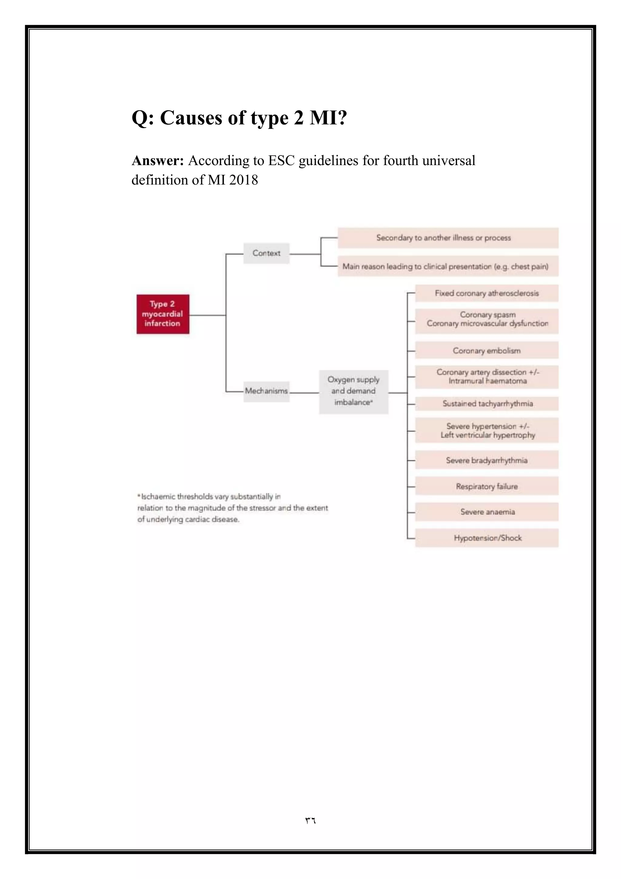 36
Q: Causes of type 2 MI?
Answer: According to ESC guidelines for fourth universal
definition of MI 2018
 