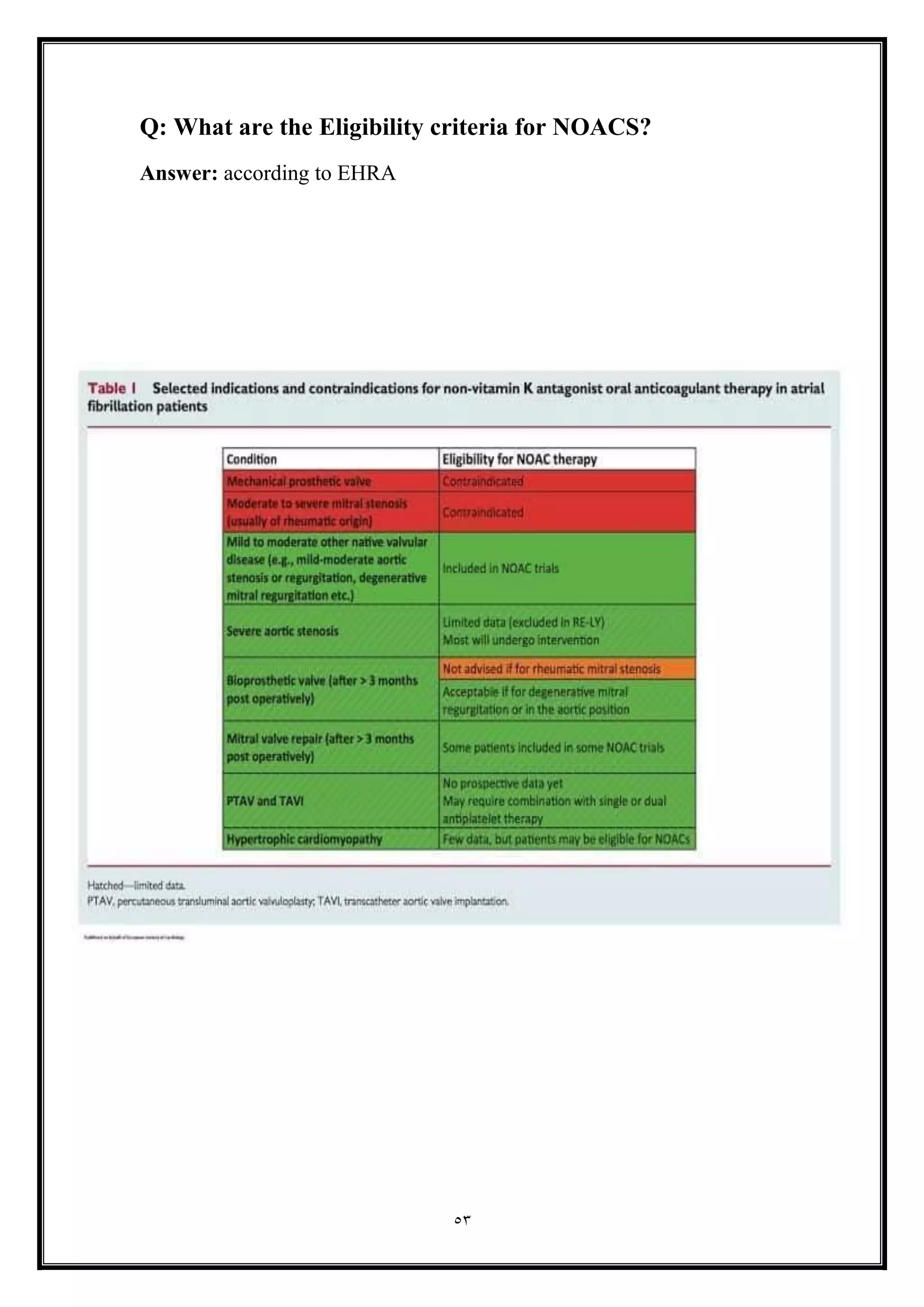 53
Q: What are the Eligibility criteria for NOACS?
Answer: according to EHRA
 