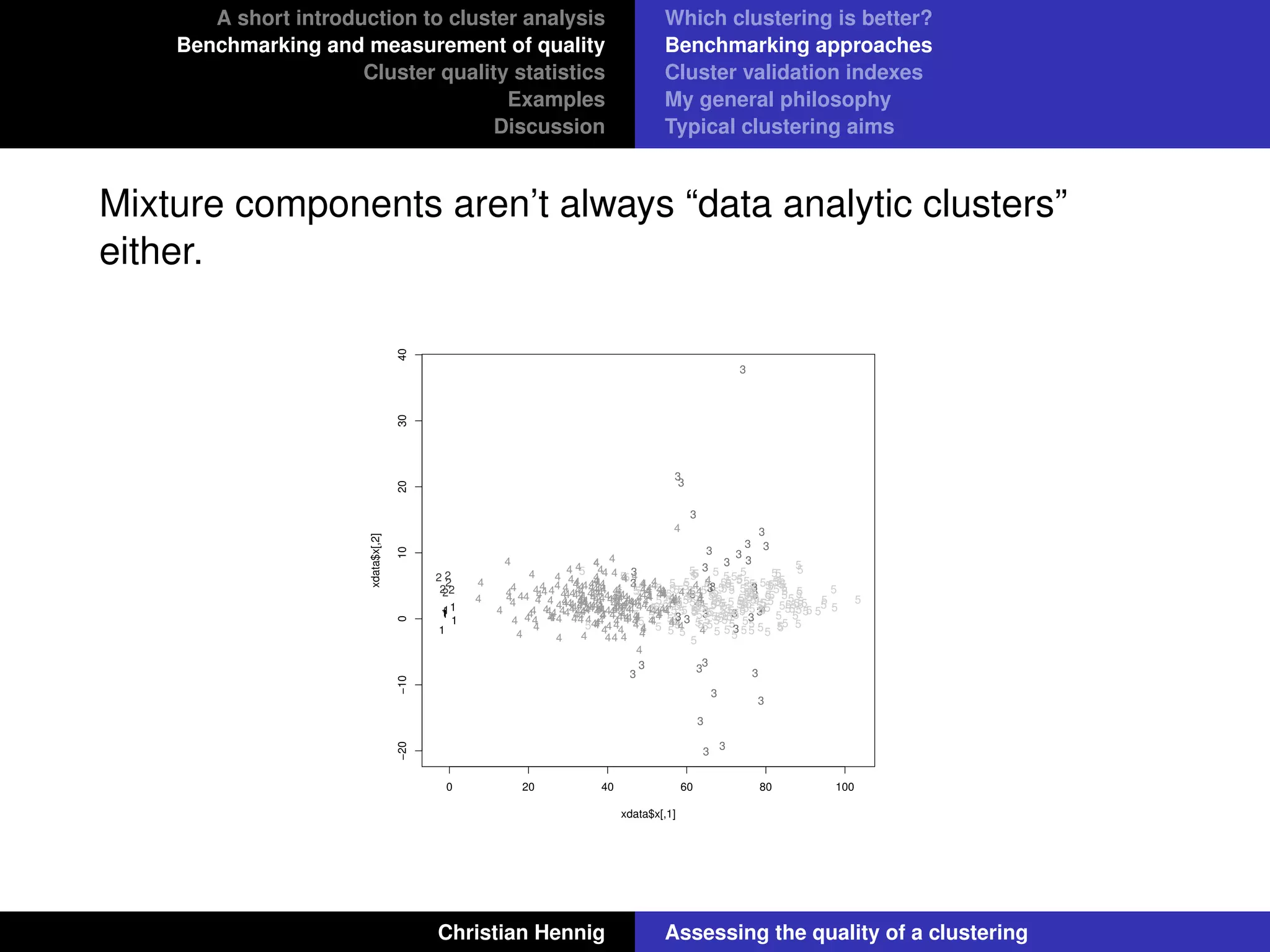 A short introduction to cluster analysis
Benchmarking and measurement of quality
Cluster quality statistics
Examples
Discussion
Which clustering is better?
Benchmarking approaches
Cluster validation indexes
My general philosophy
Typical clustering aims
Mixture components aren’t always “data analytic clusters”
either.
55
3
54
3
54
5
5
4
4
5
4
3
5
4
5
5
4
3
534
4
4
4
4
4
4
5
54
5
4 5
4
4
4
5
5
5
4
54
4
5
5
4
5
4
5
5
5
4
4
4
4
5
4
5
5
55
5
4
4 4
4
4
5
5
5
4
3
4
1
4
4
3
4
4
5
4
1
4 54
5
5
3
5
54
5
1
4
4
4
4
4
5
4
3
4
5
4
55
5
4
5
4
5
3
5
4 4
4
5
3
5
4 5
34
4
5
5
5
4
3
4
5
5
55
4 5
4
54
4
5
4
4
4
4
4
5
4
5
3
5
5
3
4
5 5
4 5
4 5
5
54
4
4
4 4
5
5
4
54
5
5
4
4
5
4
5
5
5 5
4
4
4
5
5
5
5
4
4
4
5
4
4
2
5
4
3
5
4
4
5
4 54
5
4
4
4
4
5
4
5
5
5
4 4
5
4
5
54
4 4 5
4
5
5
4
5
5
5
5
4
4 5
3
5
5 54
5
4
4 4
4
35
5
5
4
5
4
4
5
3
4
5
5
4
4
4
5
4
4
4 5
5
4
54
5
44
5
4 5
3
4
4
3
3
4
4
55
4 5
4
4
4
5
5
4
5
5
555
4
5
4
4
5
5
3
5
4
4
5
5
4
4
5
3
4
55
4 54
4
4
45
3
4
5
3
5
5
4
4
3
4
2 5
4
54
4
4
4
4
4
4
2 5
4
4
4
5
5
4
4
5
5
5
4
5
5
5
55
4 5
5
5
4 54
5
4
4
554
4 551
4
5
4
5
2
33
4
4
45
54
4
5
1
5
44
4
4
4
4
54
4
3
4
4
4
4
5
3
5 554
4
44
5
4
4
5
5
4
5
4
4
5
4
4
5
5
5
2
3
5
34
5
4
5
3
4
4
5
5
1
4
5
4
4 5 4 54 54
5
4
4
4
4
55
4 5
5
54
4 5
4
5
5
5
2
4
3
4
4
4
5
5
5 5
5
4
4
5
4 4
3
5
0 20 40 60 80 100
−20−10010203040
xdata$x[,1]
xdata$x[,2]
Christian Hennig Assessing the quality of a clustering
 