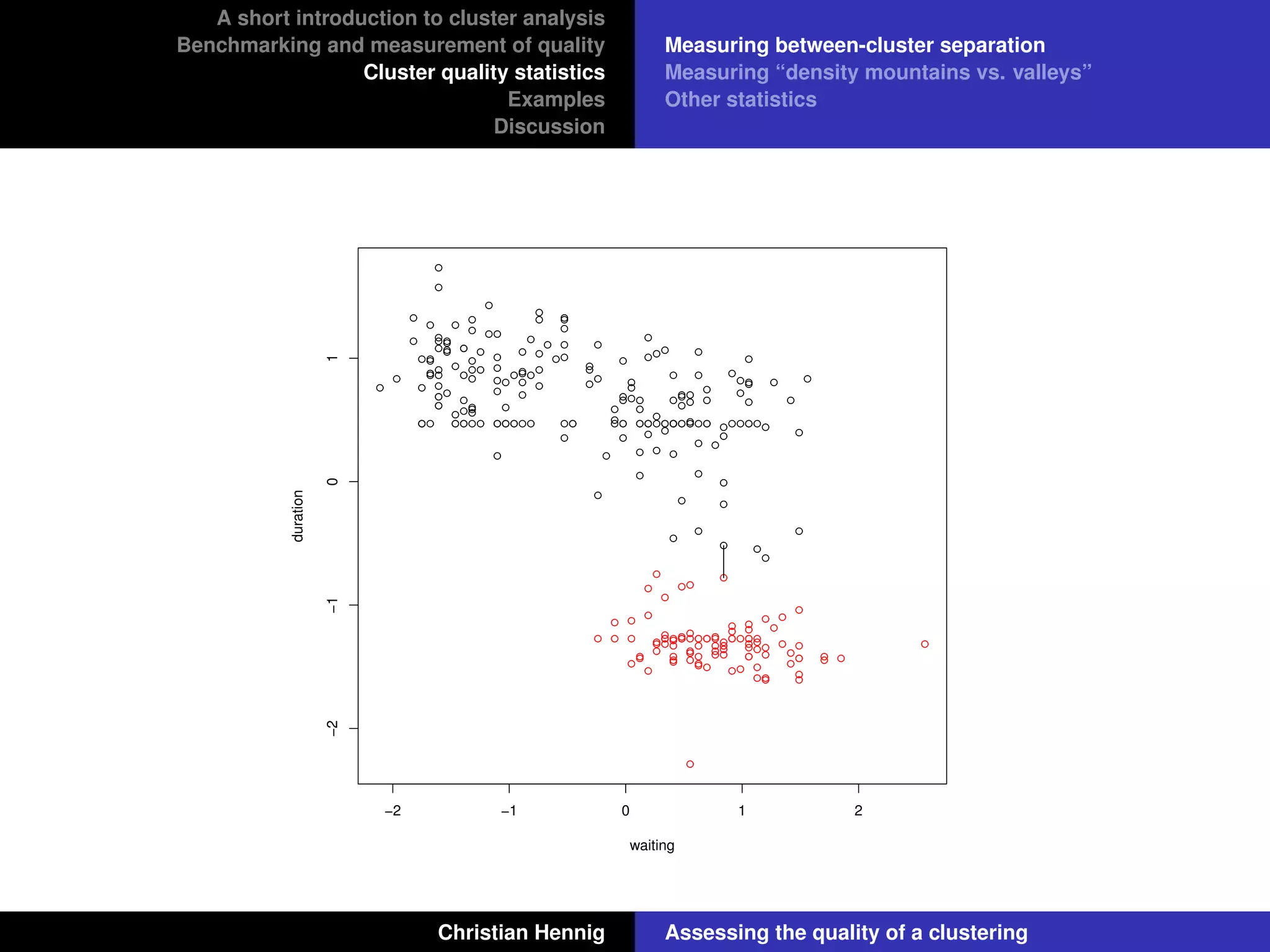 A short introduction to cluster analysis
Benchmarking and measurement of quality
Cluster quality statistics
Examples
Discussion
Measuring between-cluster separation
Measuring “density mountains vs. valleys”
Other statistics
−2 −1 0 1 2
−2−101
waiting
duration
Christian Hennig Assessing the quality of a clustering
 
