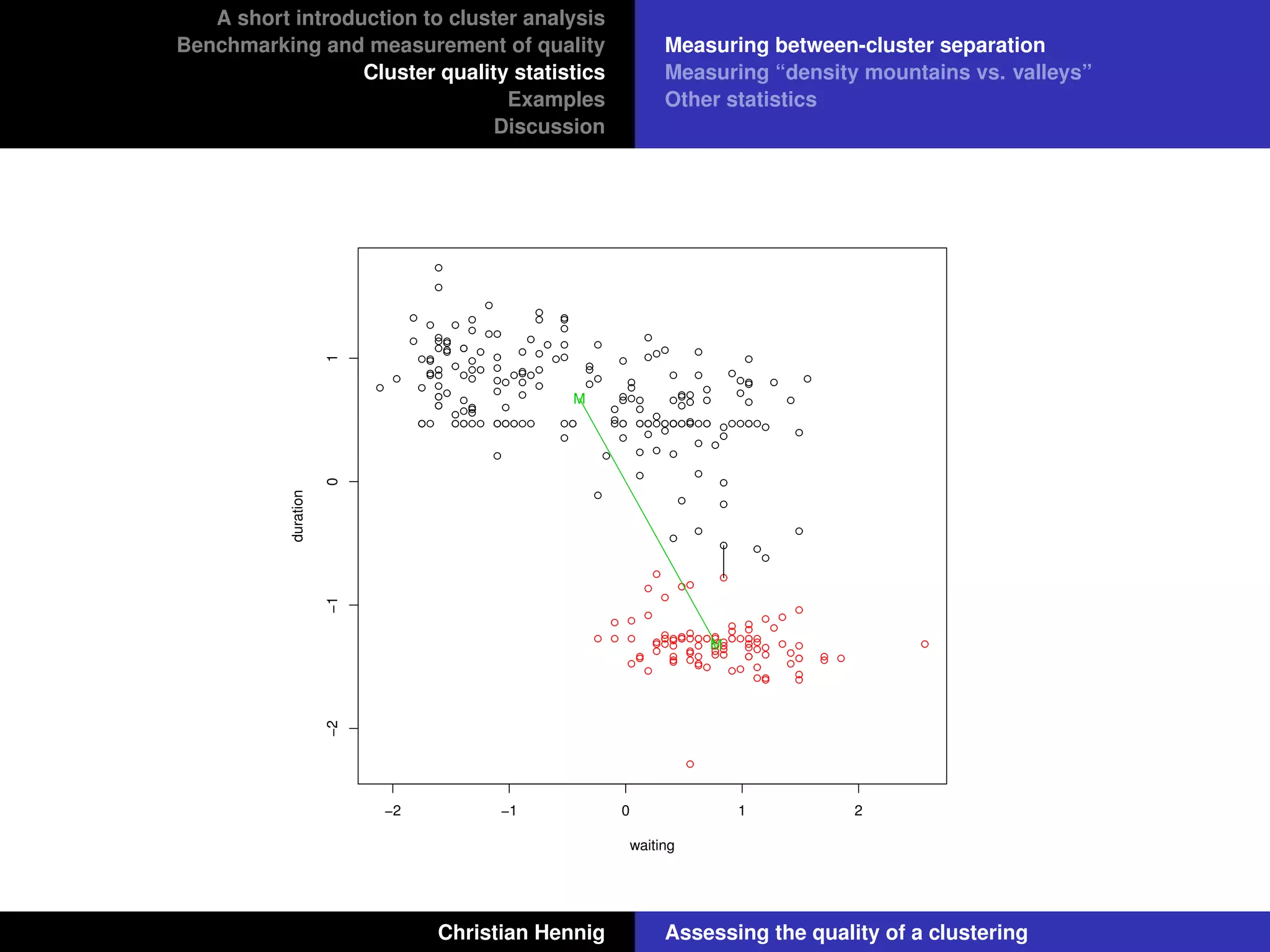 A short introduction to cluster analysis
Benchmarking and measurement of quality
Cluster quality statistics
Examples
Discussion
Measuring between-cluster separation
Measuring “density mountains vs. valleys”
Other statistics
−2 −1 0 1 2
−2−101
waiting
duration
M
M
Christian Hennig Assessing the quality of a clustering
 