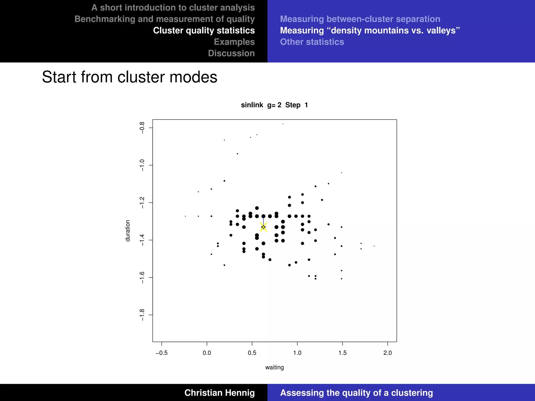 A short introduction to cluster analysis
Benchmarking and measurement of quality
Cluster quality statistics
Examples
Discussion
Measuring between-cluster separation
Measuring “density mountains vs. valleys”
Other statistics
Start from cluster modes
−0.5 0.0 0.5 1.0 1.5 2.0
−1.8−1.6−1.4−1.2−1.0−0.8
sinlink g= 2 Step 1
waiting
duration
X
Christian Hennig Assessing the quality of a clustering
 