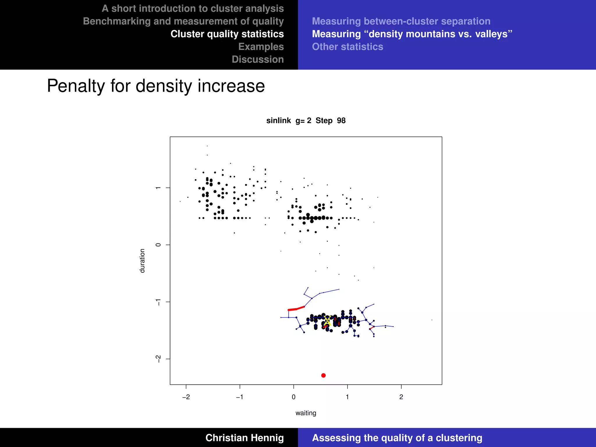 A short introduction to cluster analysis
Benchmarking and measurement of quality
Cluster quality statistics
Examples
Discussion
Measuring between-cluster separation
Measuring “density mountains vs. valleys”
Other statistics
Penalty for density increase
−2 −1 0 1 2
−2−101
sinlink g= 2 Step 98
waiting
duration
X
Christian Hennig Assessing the quality of a clustering
 
