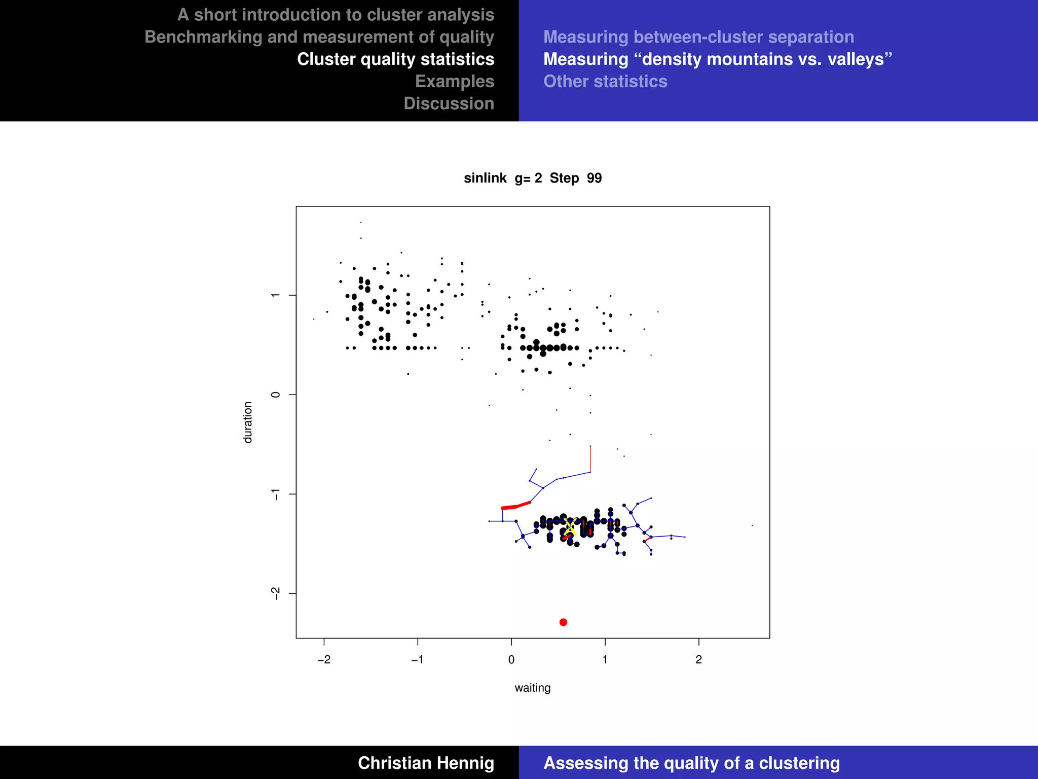 A short introduction to cluster analysis
Benchmarking and measurement of quality
Cluster quality statistics
Examples
Discussion
Measuring between-cluster separation
Measuring “density mountains vs. valleys”
Other statistics
−2 −1 0 1 2
−2−101
sinlink g= 2 Step 99
waiting
duration
X
Christian Hennig Assessing the quality of a clustering
 