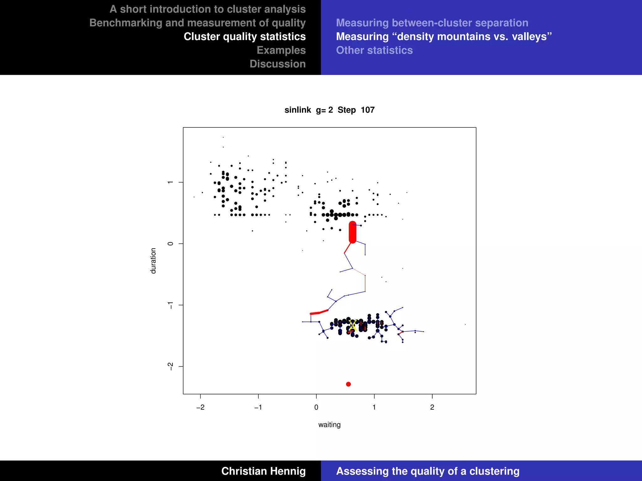 A short introduction to cluster analysis
Benchmarking and measurement of quality
Cluster quality statistics
Examples
Discussion
Measuring between-cluster separation
Measuring “density mountains vs. valleys”
Other statistics
−2 −1 0 1 2
−2−101
sinlink g= 2 Step 107
waiting
duration
X
Christian Hennig Assessing the quality of a clustering
 
