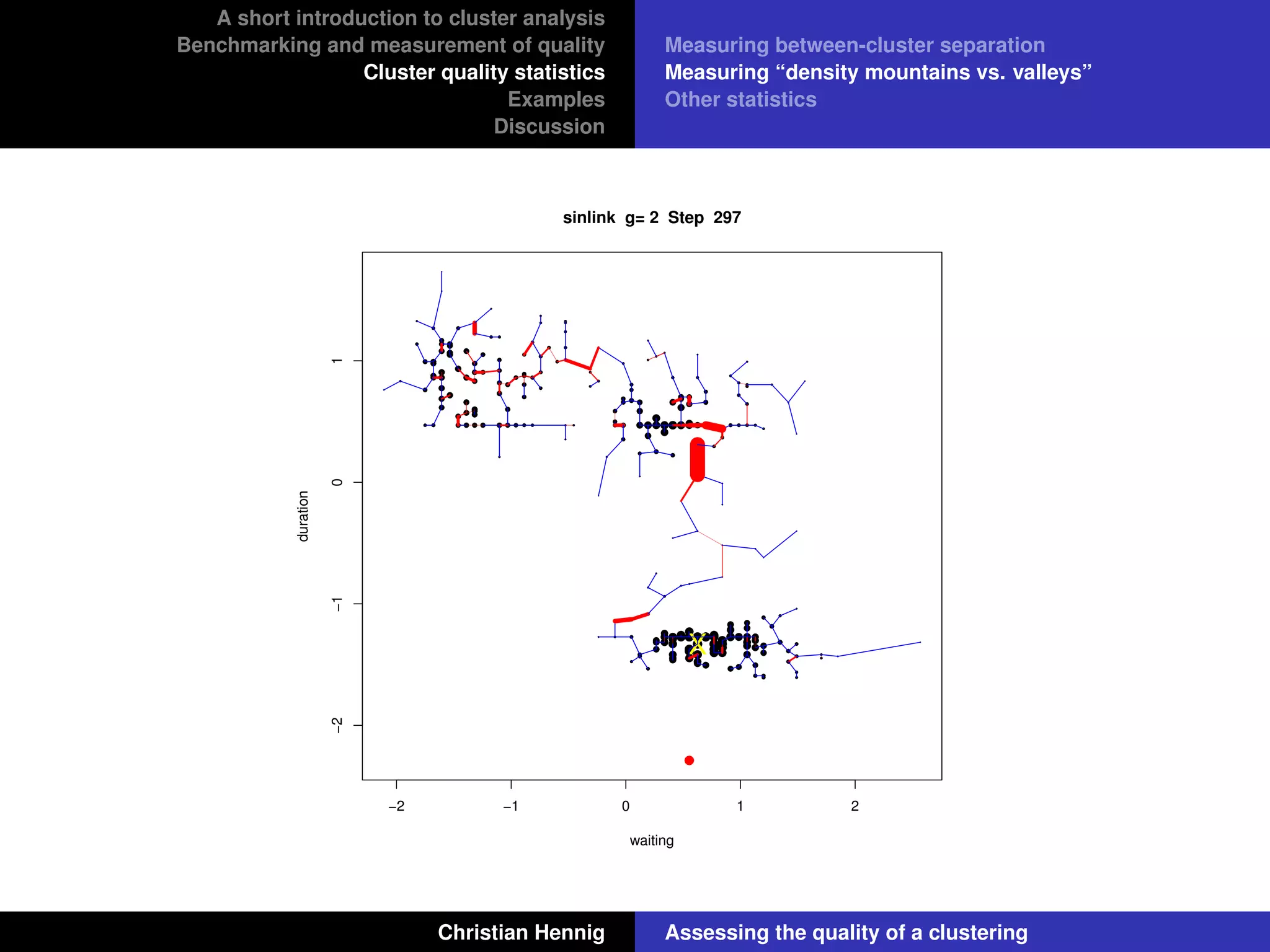 A short introduction to cluster analysis
Benchmarking and measurement of quality
Cluster quality statistics
Examples
Discussion
Measuring between-cluster separation
Measuring “density mountains vs. valleys”
Other statistics
−2 −1 0 1 2
−2−101
sinlink g= 2 Step 297
waiting
duration
X
Christian Hennig Assessing the quality of a clustering
 
