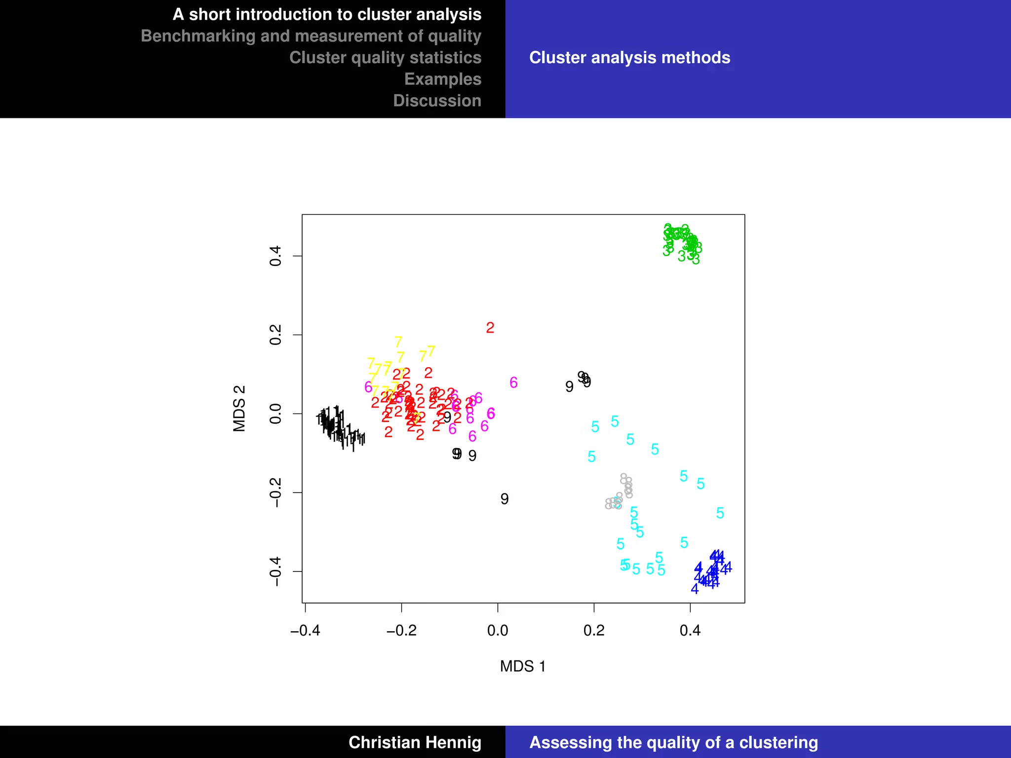 A short introduction to cluster analysis
Benchmarking and measurement of quality
Cluster quality statistics
Examples
Discussion
Cluster analysis methods
3
3
3333
3
33
3
3
3 33333
3
3
3
333
3
3
3
33
33
3
3
3
3
3
45
4
4 4
5
4
4
4
4
4
44
44
4
44
44
4 44
4
4
5
5
5
5
5
5
5
5
5
5
5
5
5
5
5
5
99
99
5 5
8
8
88
8
8
89 888
6
6
6
6
6 6
6
6 6
6
6
6
6
111
1 1
11
1
1
11
1
1
1
1111
1
1
1
11
1
1
11
11
6
1111
1 1
1
11
11
1
111
1
111
1
11
1
11111
111
6
1
9
9
99
2
2
2
2 222
2222
2
2
2
2
2
2
22 2
2
2
2
2
2
22
2
2
2
2
2
2
2
2
2
2
2
2
2
2 2
2
2
2
2
2
2
7
7
7
7
7
7
7
77
7
7
7
7
7
7
−0.4 −0.2 0.0 0.2 0.4
−0.4−0.20.00.20.4
MDS 1
MDS2
Christian Hennig Assessing the quality of a clustering
 